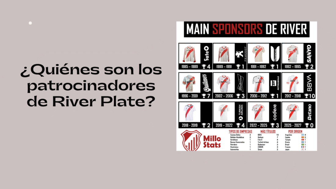 ¿Quiénes son los patrocinadores de River Plate?